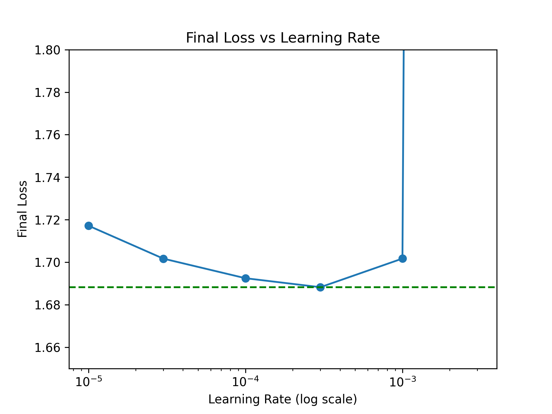final_loss_vs_lr
