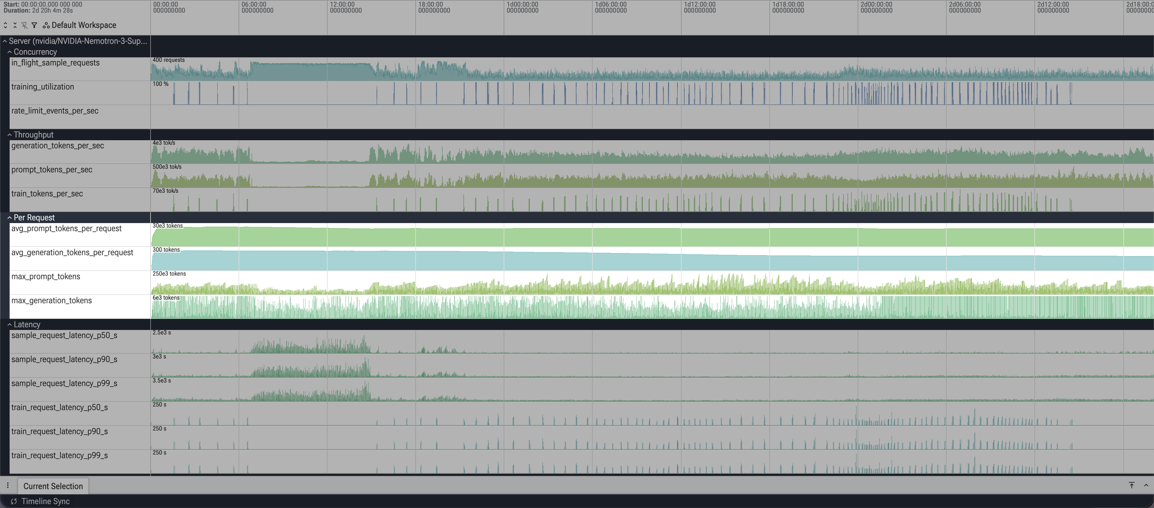 Per Request counter tracks in Perfetto