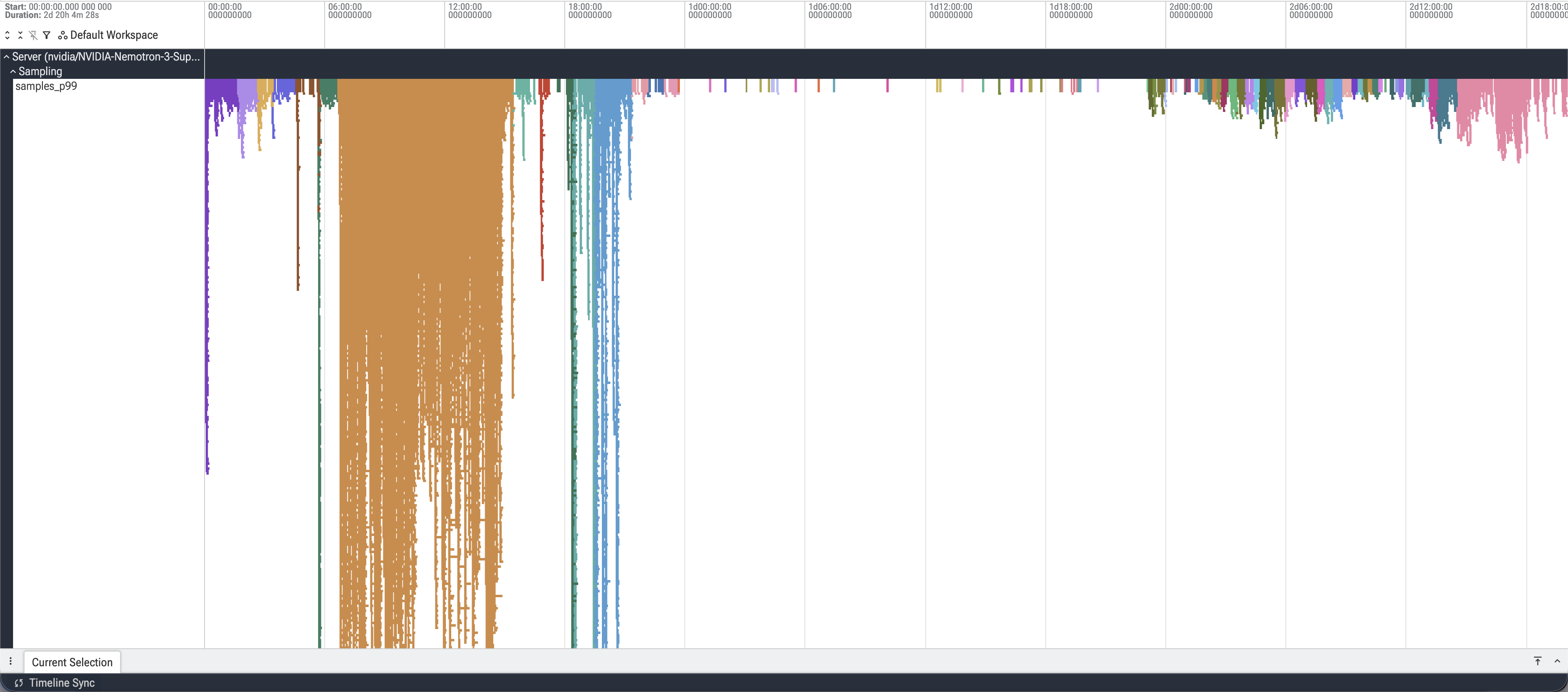 Longest-running sample spans (p99) in Perfetto