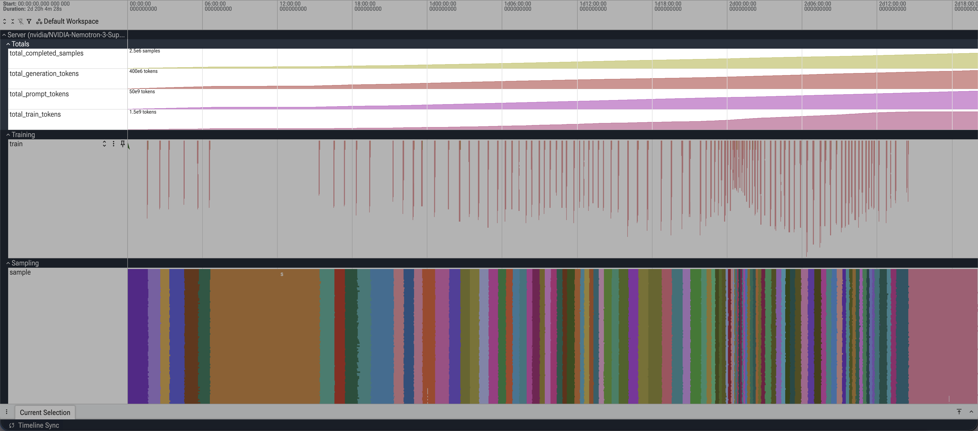 Totals counter tracks in Perfetto